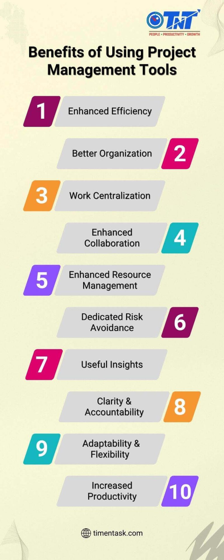 Top 10 Benefits of Using Project Management Tools